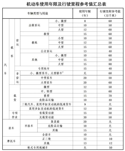 洛阳车辆报废及注销登记办理指南